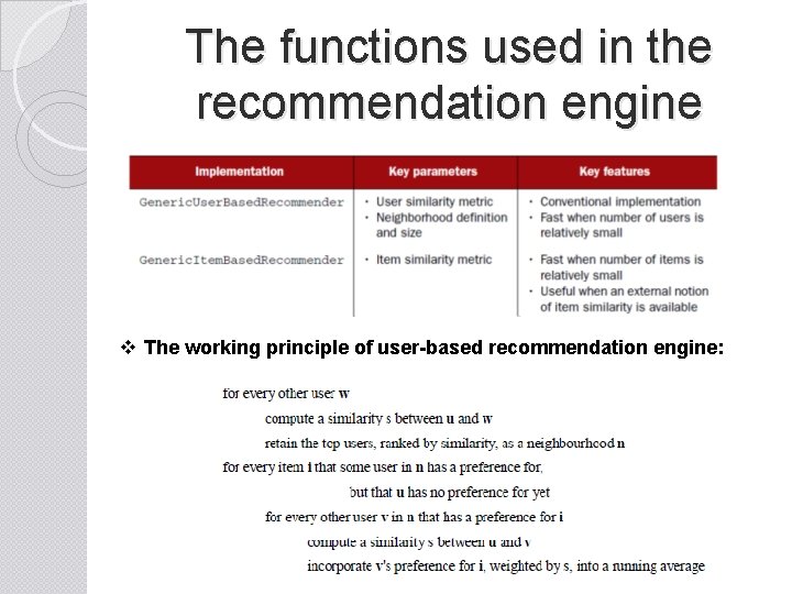 The functions used in the recommendation engine v The working principle of user-based recommendation