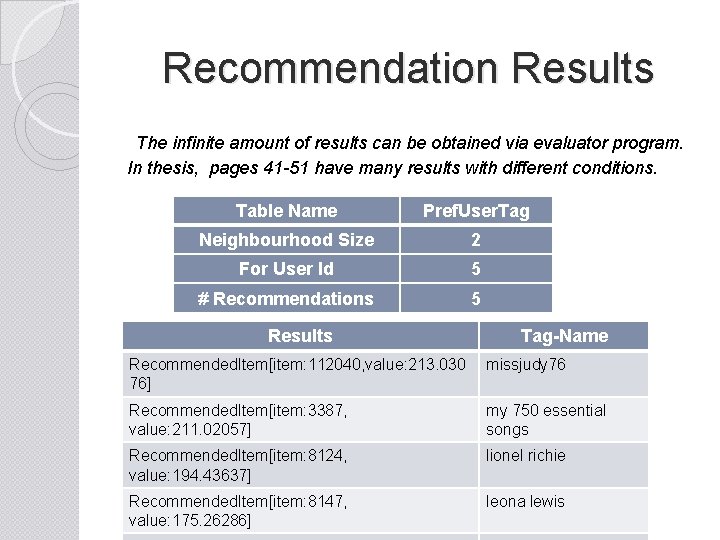 Recommendation Results The infinite amount of results can be obtained via evaluator program. In