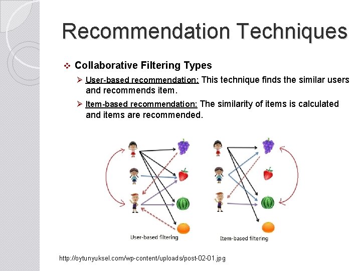 Recommendation Techniques v Collaborative Filtering Types Ø User-based recommendation: This technique finds the similar