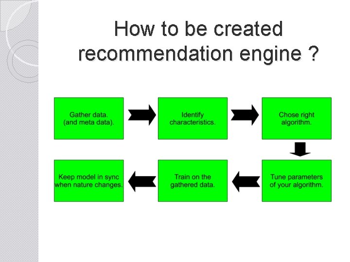How to be created recommendation engine ? 