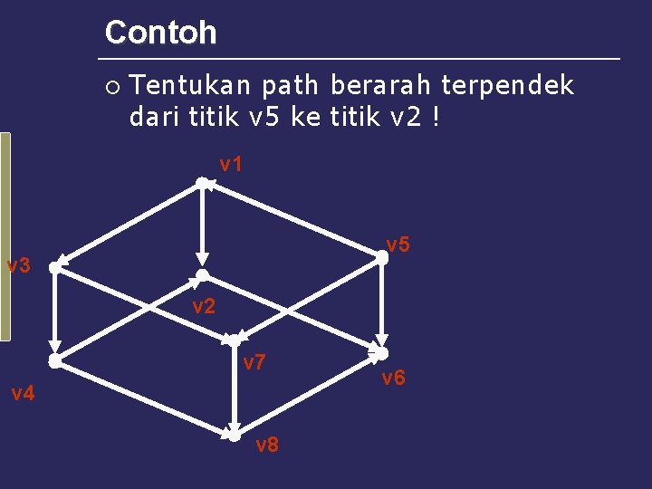Contoh ¡ Tentukan path berarah terpendek dari titik v 5 ke titik v 2