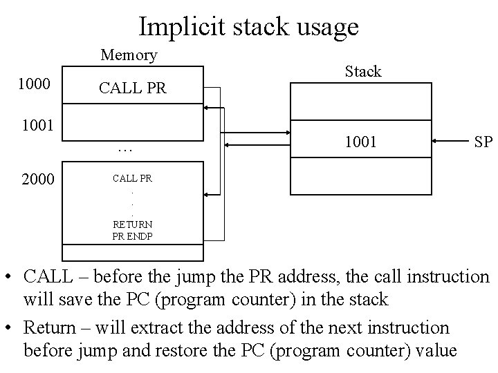 Implicit stack usage Memory 1000 CALL PR 1001 … 2000 Stack 1001 SP CALL