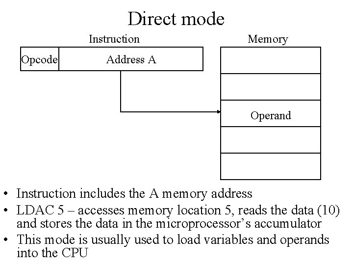Direct mode Instruction Opcode Memory Address A Operand • Instruction includes the A memory