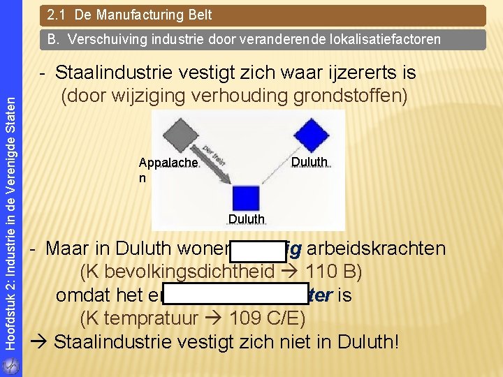 2. 1 De Manufacturing Belt Hoofdstuk 2: Industrie in de Verenigde Staten B. Verschuiving