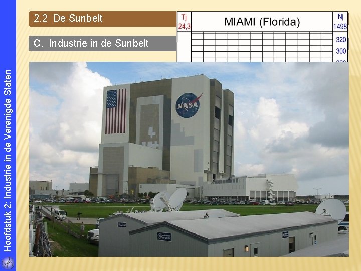 Hoofdstuk 2: Industrie in de Verenigde Staten 2. 2 De Sunbelt C. Industrie in