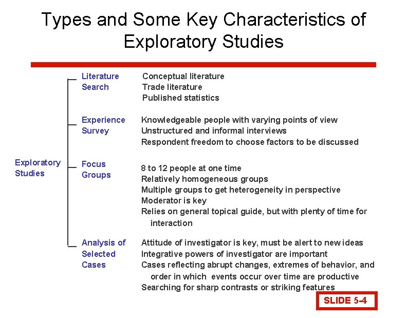 Types and Some Key Characteristics of Exploratory Studies Literature Search Conceptual literature Trade literature