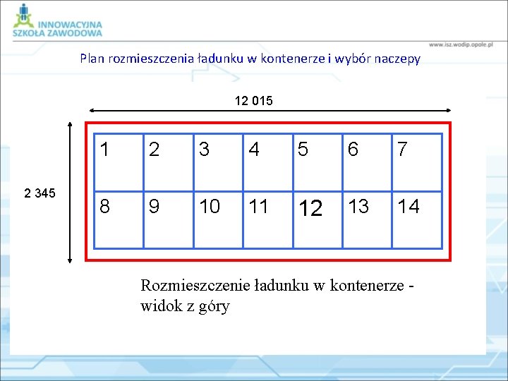 Plan rozmieszczenia ładunku w kontenerze i wybór naczepy 12 015 2 345 1 2