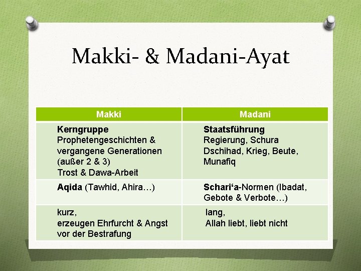Makki- & Madani-Ayat Makki Madani Kerngruppe Prophetengeschichten & vergangene Generationen (außer 2 & 3)