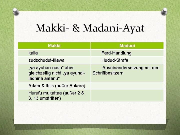 Makki- & Madani-Ayat Makki Madani kalla Fard-Handlung sudschudut-tilawa Hudud-Strafe „ya ayuhan-nasu“ aber gleichzeitig nicht