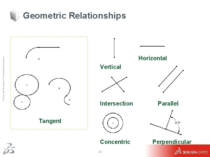 Geometric Relationships Ι © Dassault Systèmes Ι Confidential Information Ι Horizontal Vertical Intersection Parallel Geometric Relationships Ι © Dassault Systèmes Ι Confidential Information Ι Horizontal Vertical Intersection Parallel