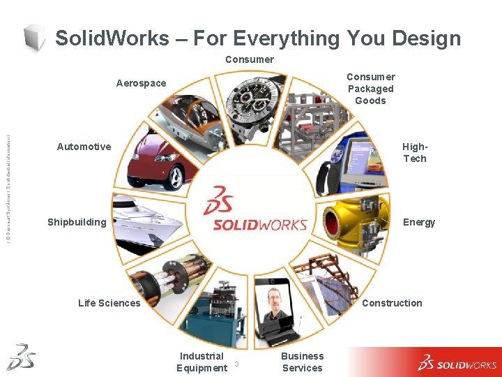 Solid. Works – For Everything You Design Consumer Packaged Goods Ι © Dassault Systèmes Solid. Works – For Everything You Design Consumer Packaged Goods Ι © Dassault Systèmes