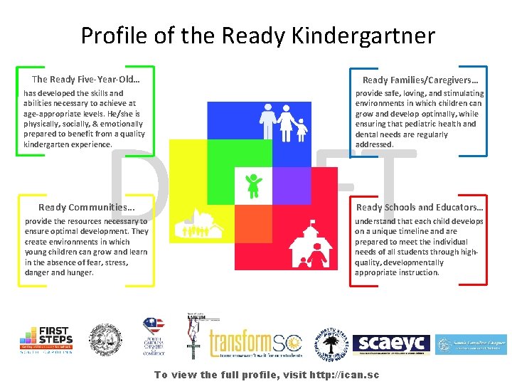 Profile of the Ready Kindergartner The Ready Five-Year-Old… Ready Families/Caregivers… has developed the skills