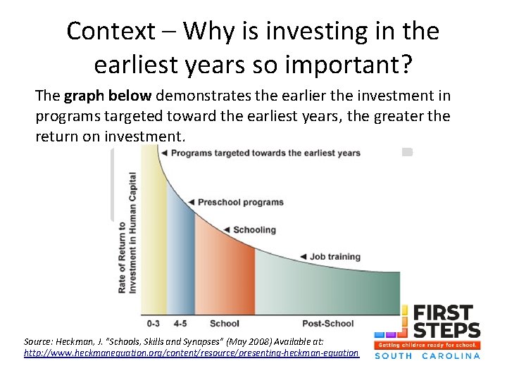 Context – Why is investing in the earliest years so important? The graph below