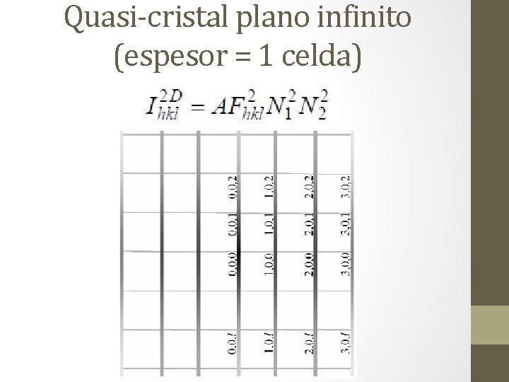 Quasi-cristal plano infinito (espesor = 1 celda) 