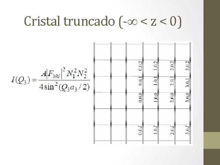 Cristal truncado (- < z < 0) 