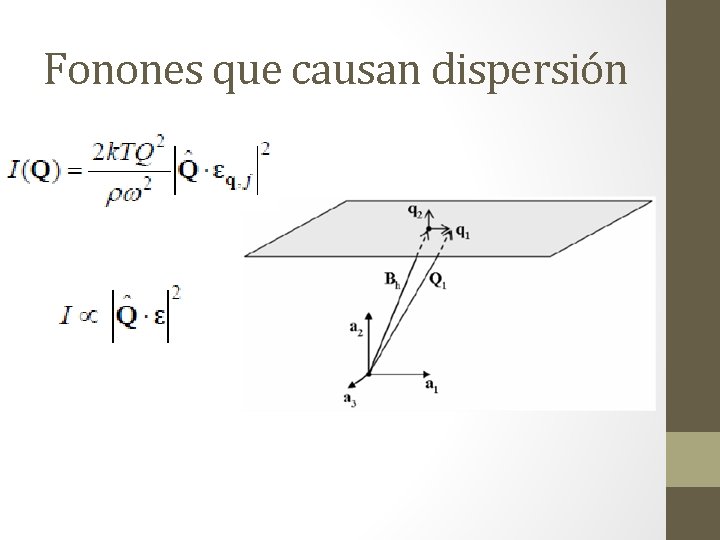 Fonones que causan dispersión 