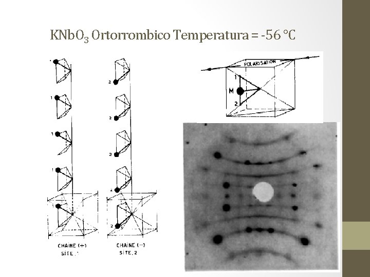 KNb. O 3 Ortorrombico Temperatura = -56 °C 