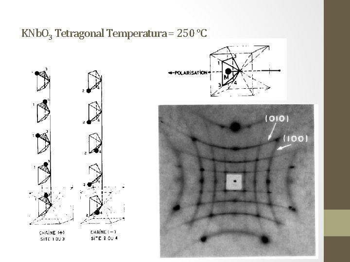 KNb. O 3 Tetragonal Temperatura = 250 °C 