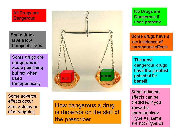 No Drugs are Dangerous if used properly All Drugs are Dangerous Some drugs have No Drugs are Dangerous if used properly All Drugs are Dangerous Some drugs have