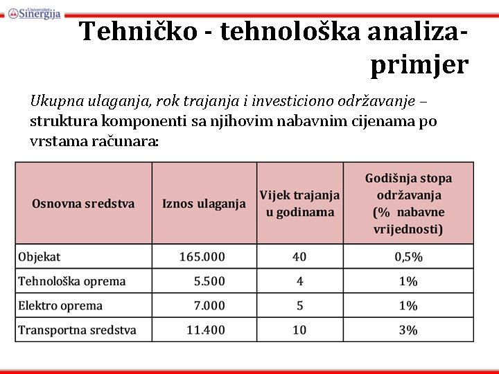 Tehničko - tehnološka analizaprimjer Ukupna ulaganja, rok trajanja i investiciono održavanje – struktura komponenti