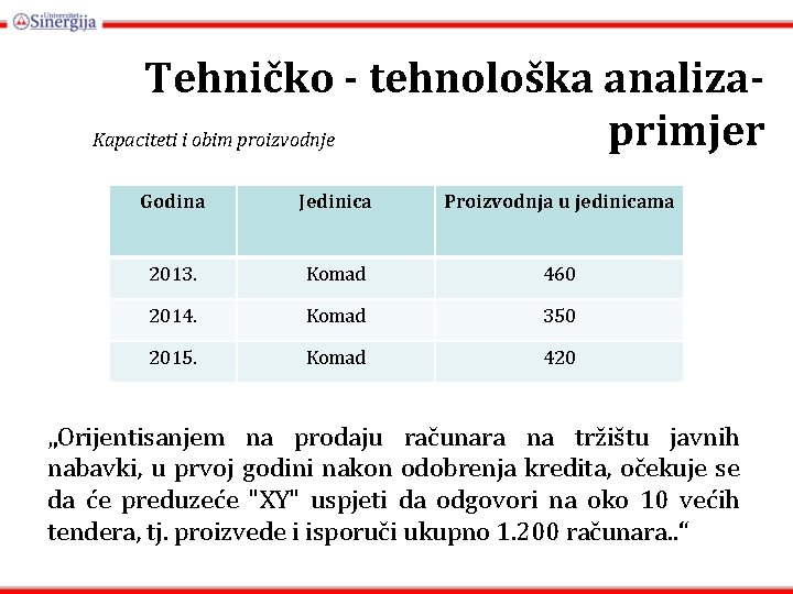 Tehničko - tehnološka analizaprimjer Kapaciteti i obim proizvodnje Godina Jedinica Proizvodnja u jedinicama 2013.