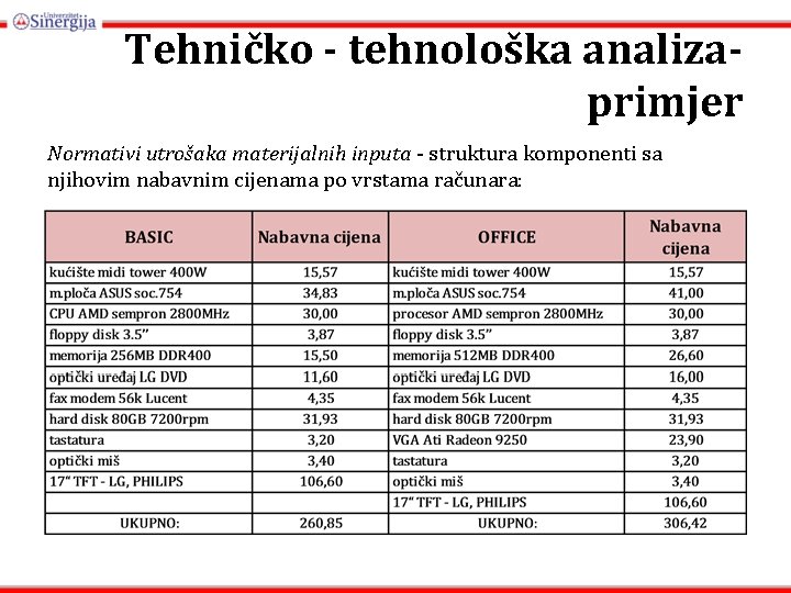 Tehničko - tehnološka analizaprimjer Normativi utrošaka materijalnih inputa - struktura komponenti sa njihovim nabavnim