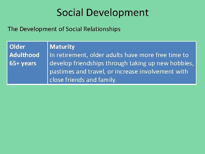 Social Development The Development of Social Relationships Older Adulthood 65+ years Maturity In retirement,