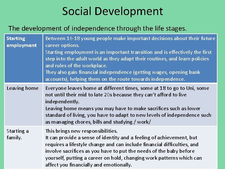 Social Development The development of independence through the life stages. Starting employment Between 16