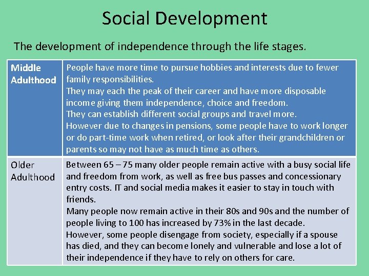 Social Development The development of independence through the life stages. People have more time