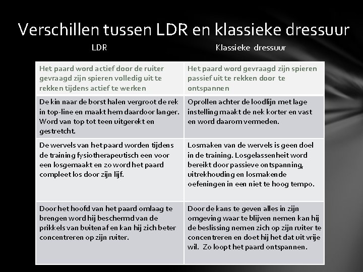 Verschillen tussen LDR en klassieke dressuur LDR Klassieke dressuur Het paard word actief door