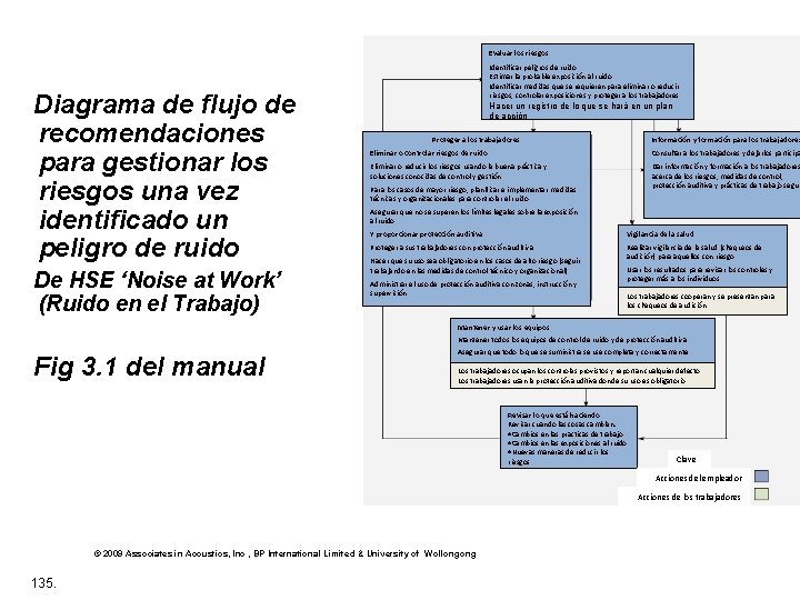 Evaluar los riesgos Diagrama de flujo de recomendaciones para gestionar los riesgos una vez