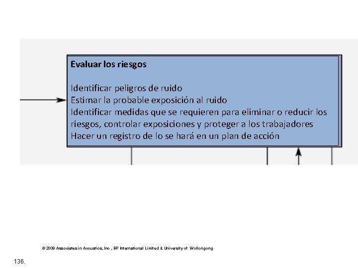 Evaluar los riesgos Identificar peligros de ruido Estimar la probable exposición al ruido Identificar