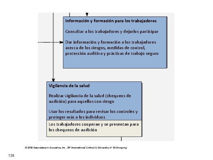 Información y formación para los trabajadores Consultar a los trabajadores y dejarlos participar Dar