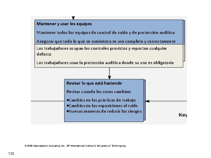 Mantener y usar los equipos Mantener todos los equipos de control de ruido y