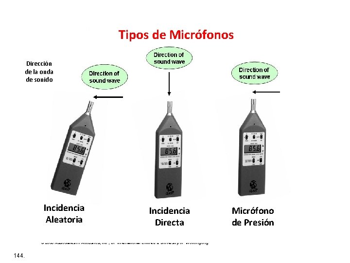 Tipos de Micrófonos Dirección de la onda de sonido Incidencia Aleatoria Incidencia Directa ©