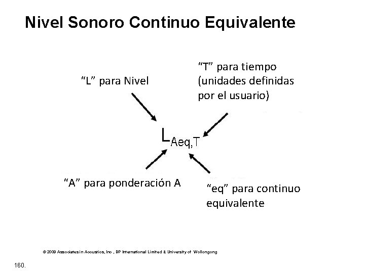 Nivel Sonoro Continuo Equivalente “L” para Nivel “A” para ponderación A “T” para tiempo