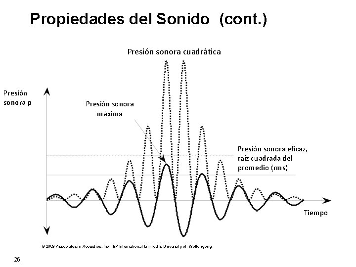  Propiedades del Sonido (cont. ) Presión sonora cuadrática Presión sonora p Presión sonora