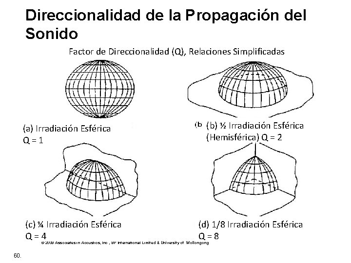 Direccionalidad de la Propagación del Sonido Factor de Direccionalidad (Q), Relaciones Simplificadas (a) Irradiación