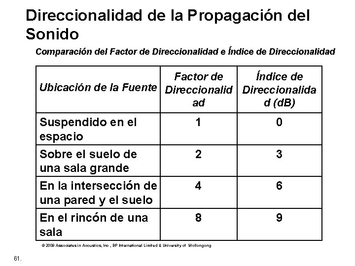 Direccionalidad de la Propagación del Sonido Comparación del Factor de Direccionalidad e Índice de