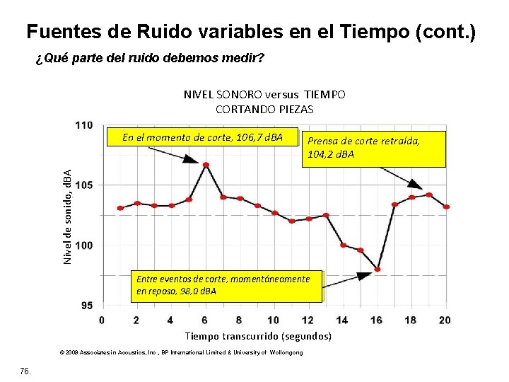  Fuentes de Ruido variables en el Tiempo (cont. ) ¿Qué parte del ruido