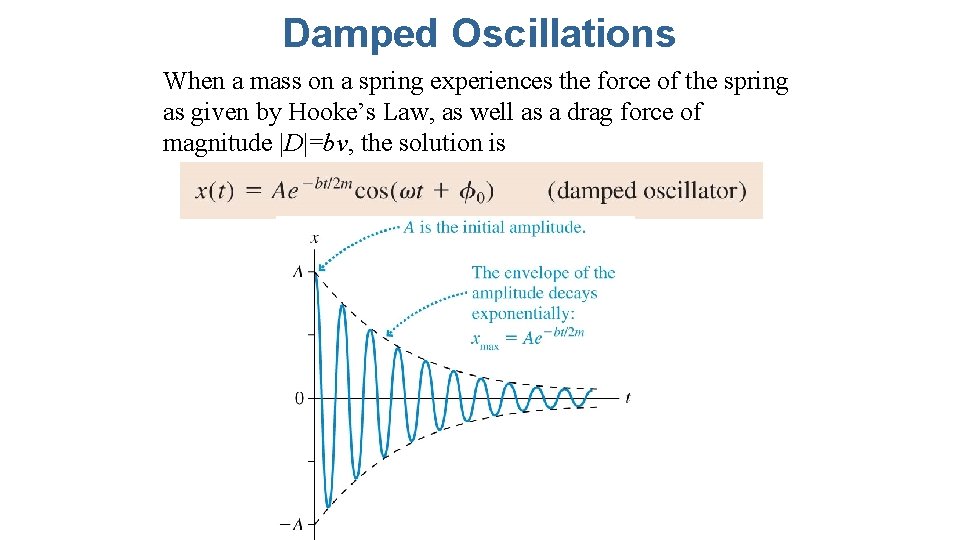 Damped Oscillations When a mass on a spring experiences the force of the spring