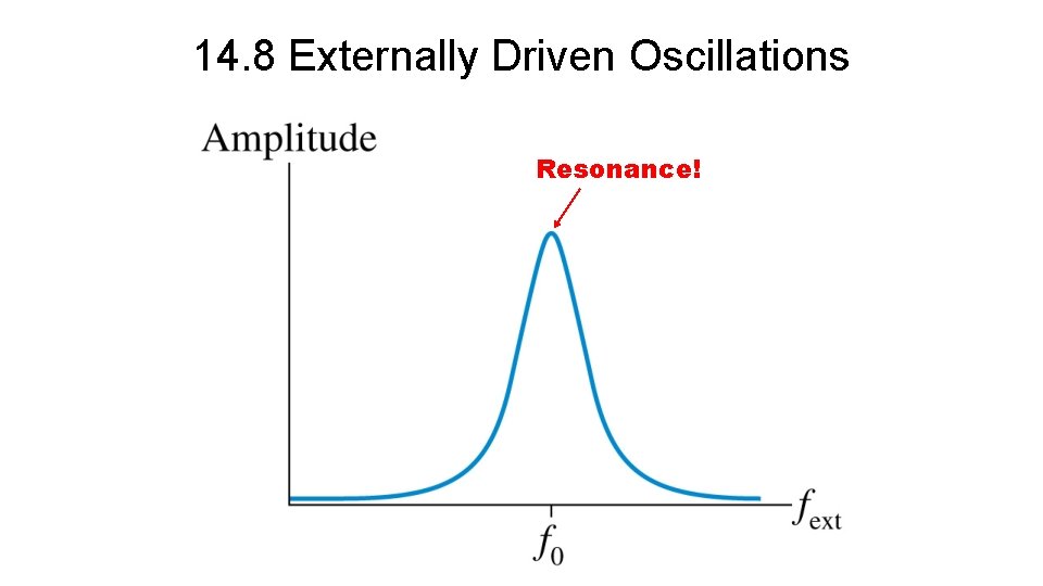 14. 8 Externally Driven Oscillations Resonance! 