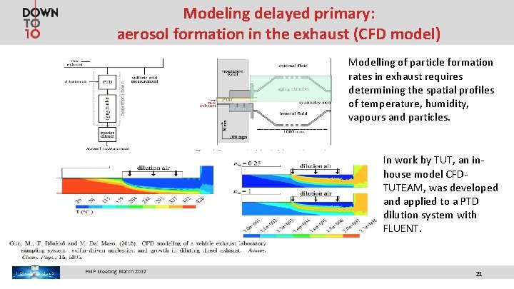 Modeling delayed primary: aerosol formation in the exhaust (CFD model) Modelling of particle formation