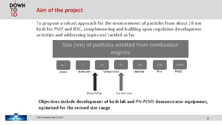 Aim of the project To propose a robust approach for the measurement of particles