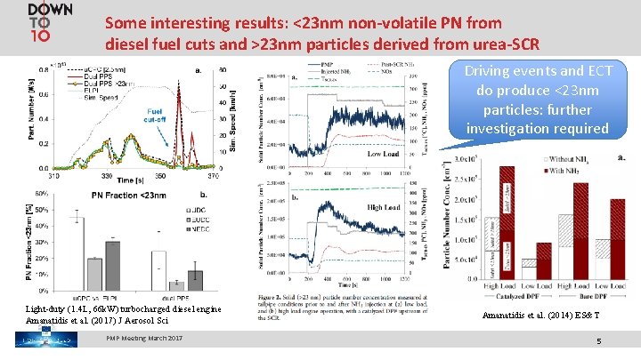 Some interesting results: <23 nm non-volatile PN from diesel fuel cuts and >23 nm