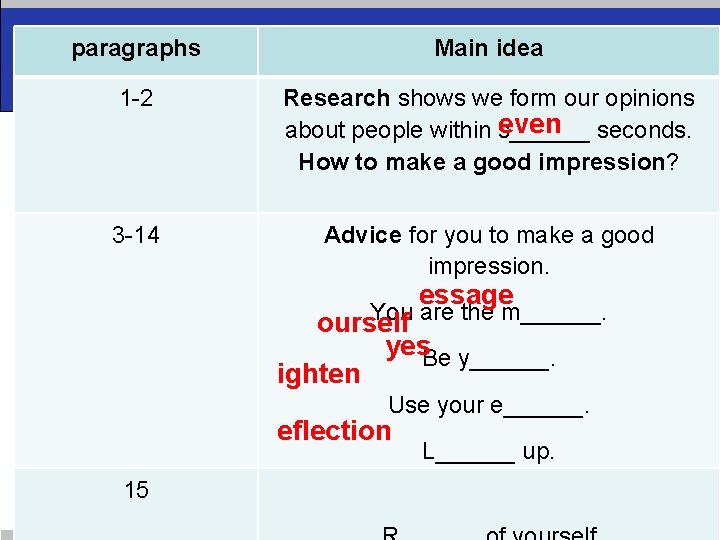 paragraphs Main idea 1 -2 Research shows we form our opinions about people within
