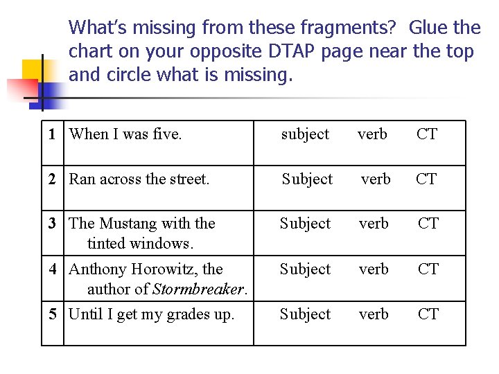 What’s missing from these fragments? Glue the chart on your opposite DTAP page near What’s missing from these fragments? Glue the chart on your opposite DTAP page near