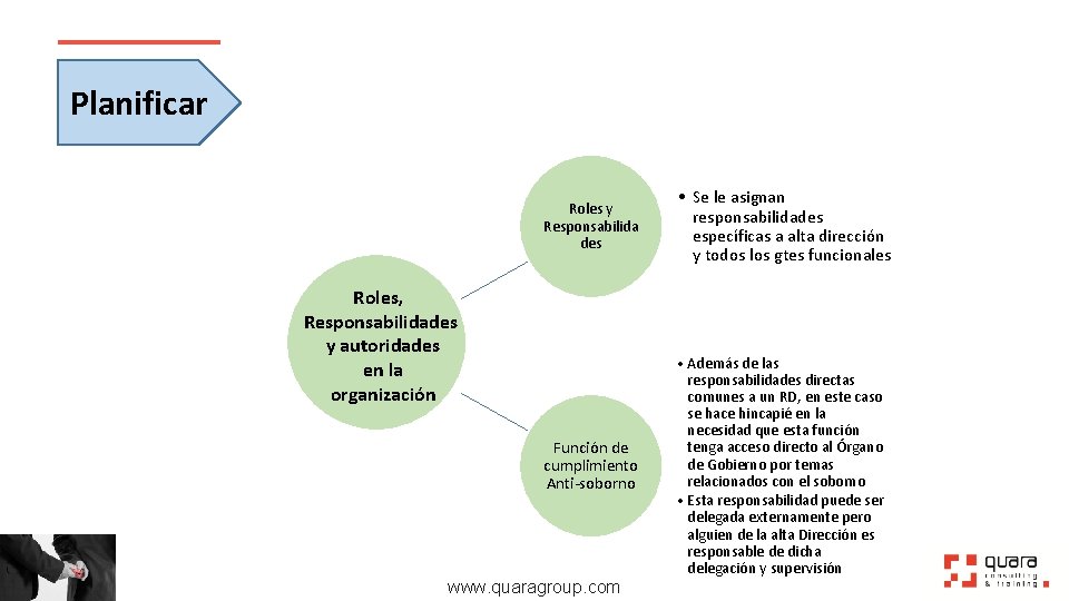 Planificar Roles y Responsabilida des • Se le asignan responsabilidades específicas a alta dirección