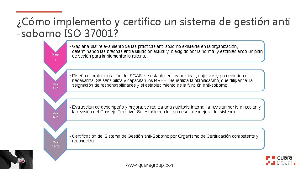 ¿Cómo implemento y certifico un sistema de gestión anti -soborno ISO 37001? Mes 1