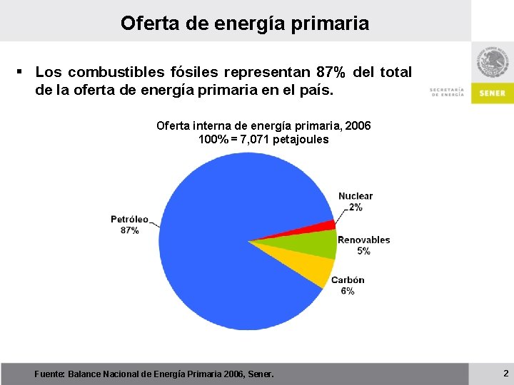 Oferta de energía primaria § Los combustibles fósiles representan 87% del total de la